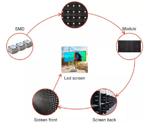 P8 LED 전광판 8mm 픽셀 피치 IP65 방수 7000cd/m² 밝기