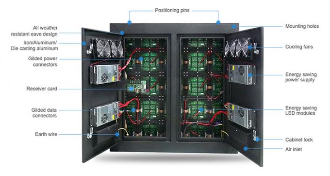 옥외 방수 P6 P8 P10 고정 광고 비디오 화면 SMD LED 디스플레이 빌보드 옥외 광고 3
